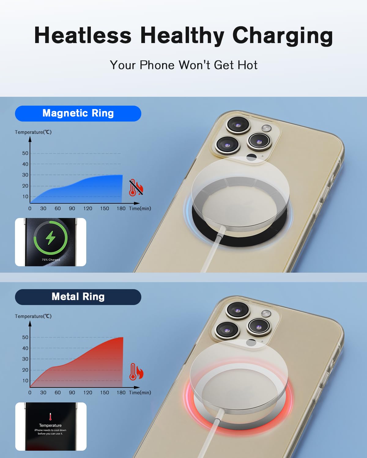4Pcs Magnetic Sticker for Magsafe, Mag Safe Adhesive Ring Adapter Compatible with iPhone 16/15/14/13/12, Samsung S24 Ultra, Cell Phone Case Magnet Conversion kit for Wireless Charger Car Mount