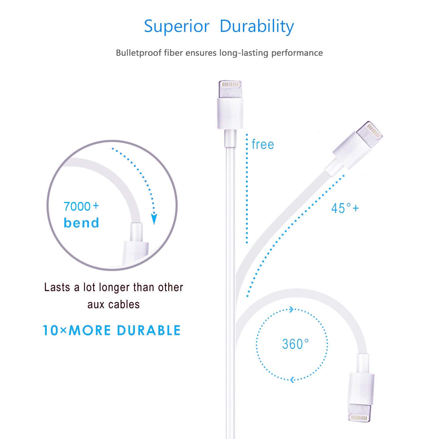 2 Pack-Apple iPhone/iPad Charging/Charger Cord Lightning to USB Cable[Original Apple MFi Certified] Compatible iPhone X/8/7/6s/6/5s/5c/SE,iPad Pro/Air/Mini [1M/3.3FT]