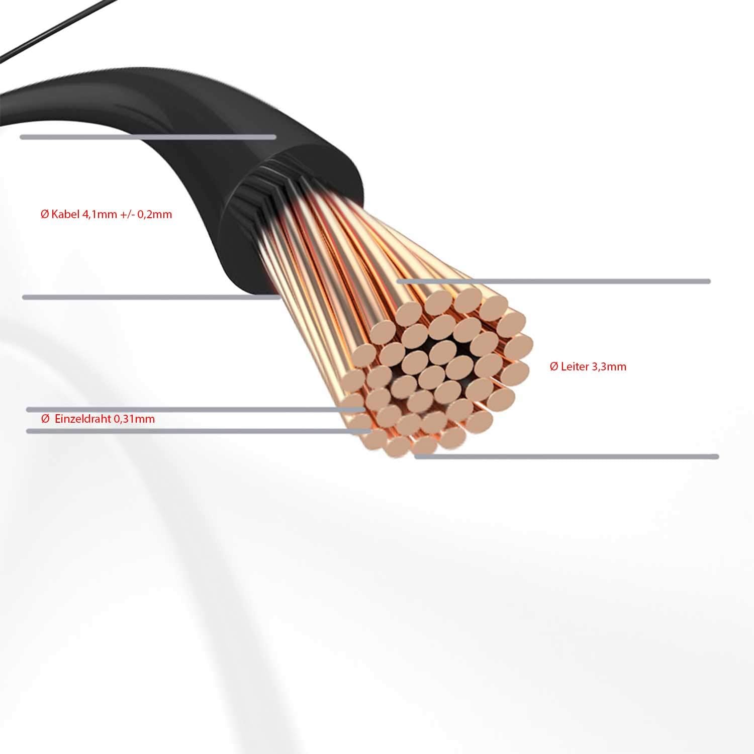 DCSk 5m Vehicle cable type FLRY B asymmetrical 6mm² Car