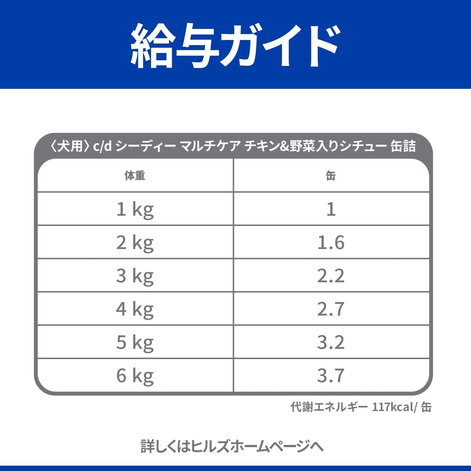 Amazon 療法食 プリスクリプション ダイエット ドッグフード C D シーディー マルチケア チキン 野菜入り 犬 156gx24缶 プリスクリプションダイエット ウェット 通販