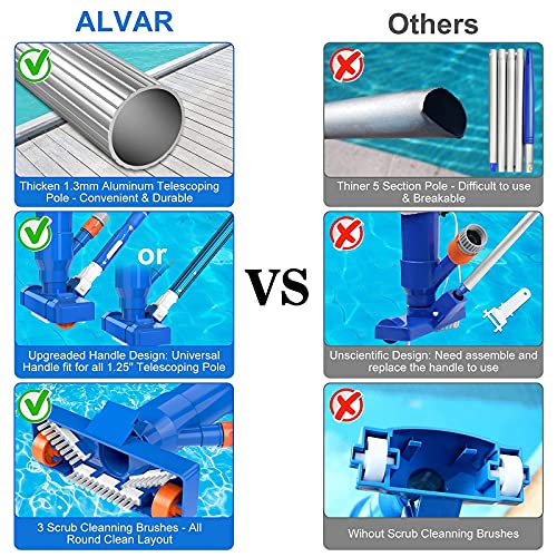 ALVAR Upgraded Pool Vacuum Jet Underwater Cleaner Portable, W/Brush