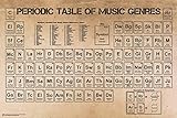 Periodic Table of Music Poster 36 x 24in