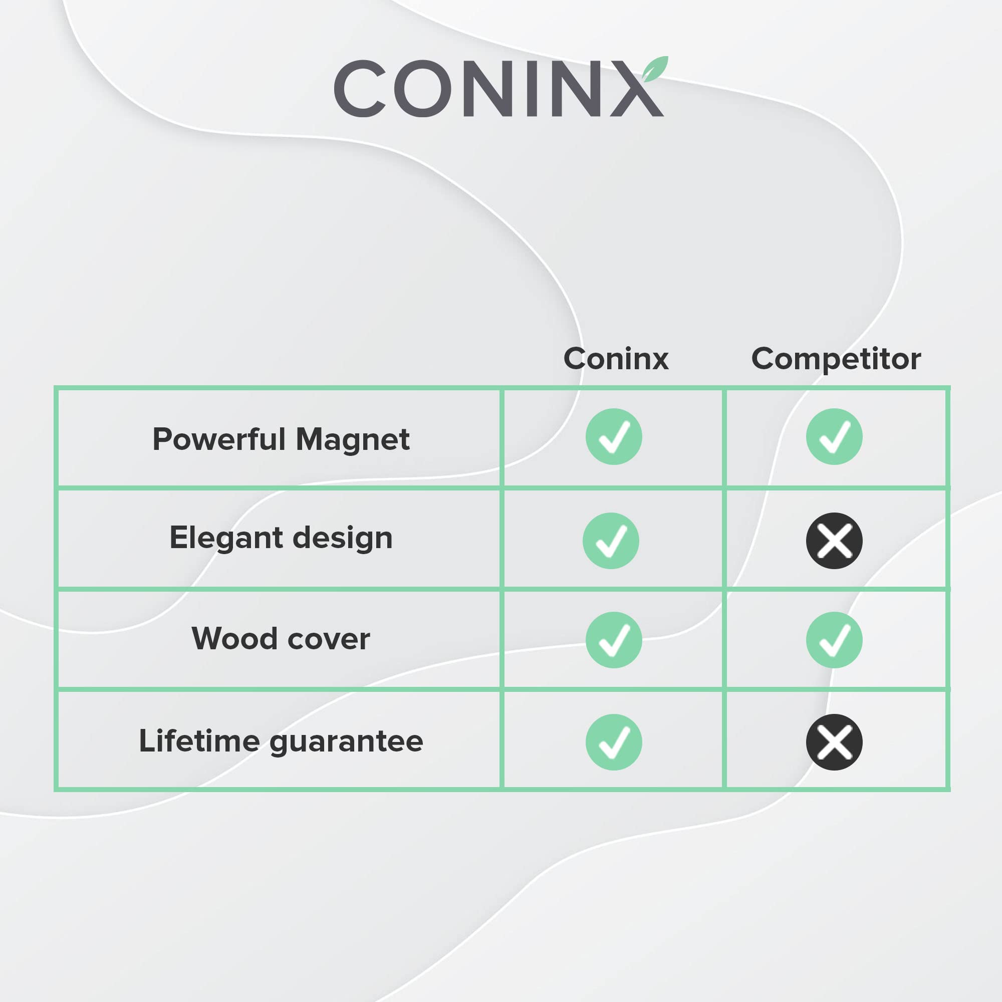 Coninx Magnetischer Messerblock Unbestückt, 23x22cm Messerhalter Magnetisch, Messerständer zur Sicheren, Sauberen und Ordentlichen Aufbewahrung von Messern, Robuster Messerblock Ohne Messer 5