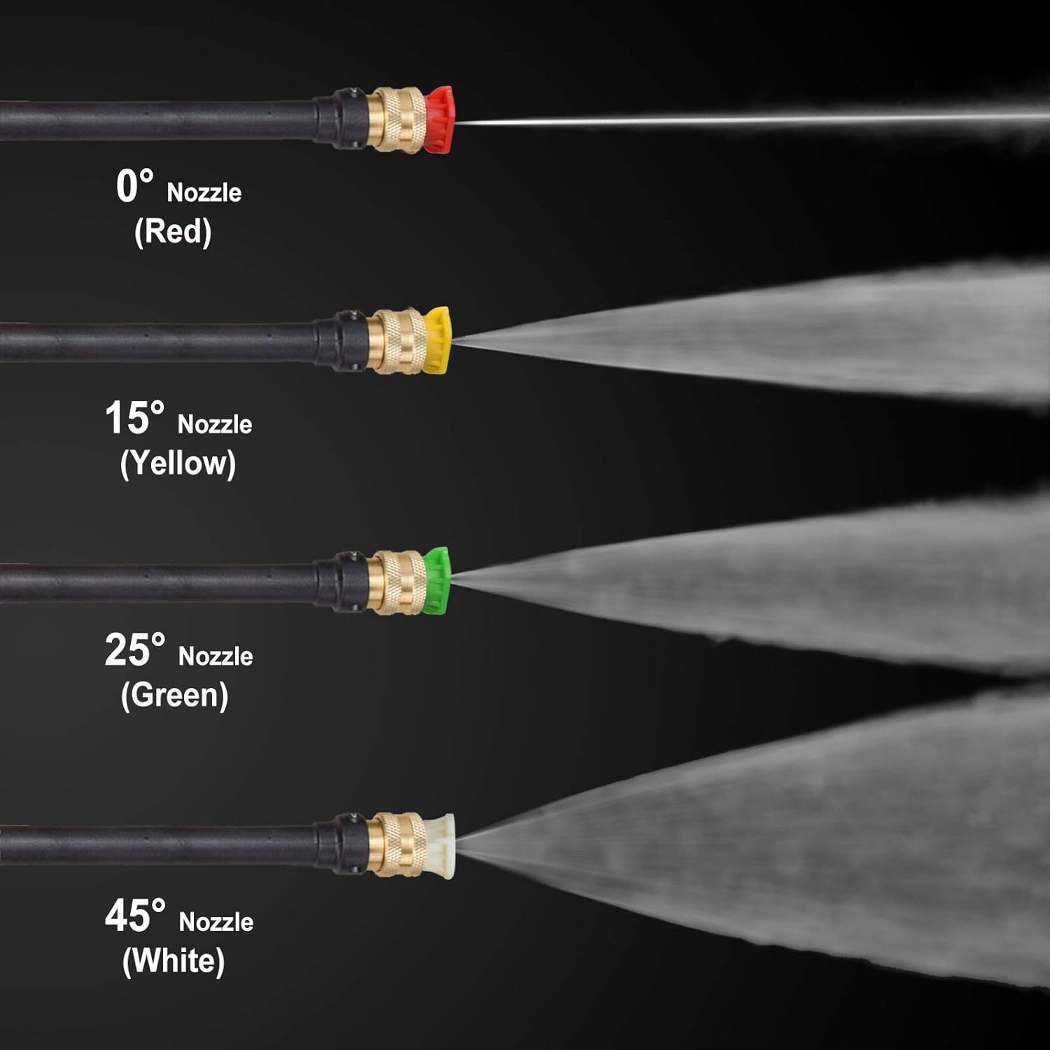 Pressure PowRyte Washer Tips Spray QuickConnect 4 Tank, Soap External