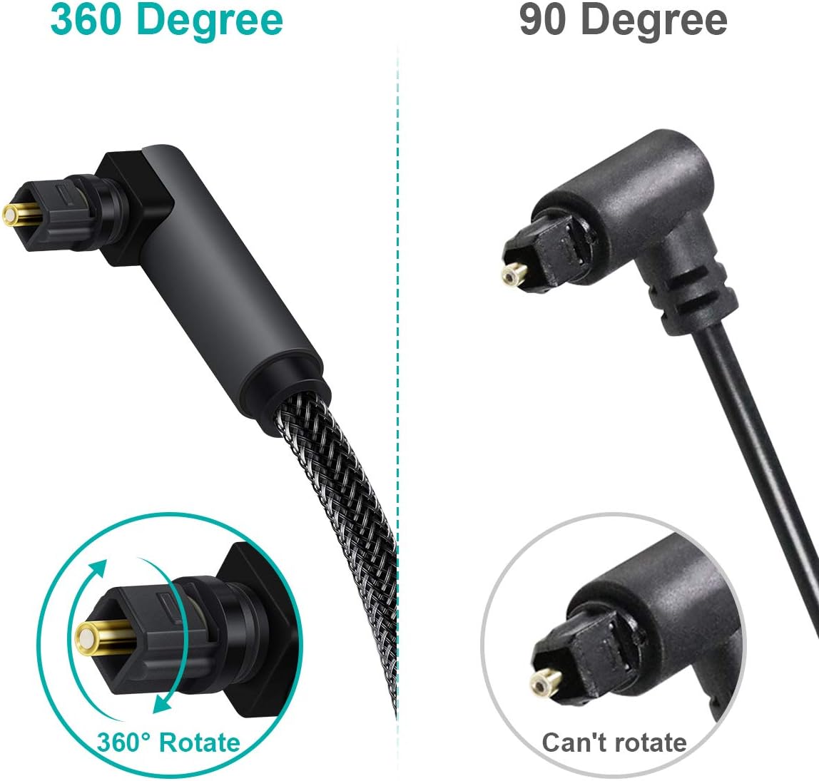 90 Degree Toslink Optical Cable 360 Degree Free-Rotating Plug Fiber Optic Cable S/PDIF Toslink Male to Male Cable for Home Theater, Sound Bar, TV, PS4, Xbox,Grey (6.6Ft/2m): Electronics