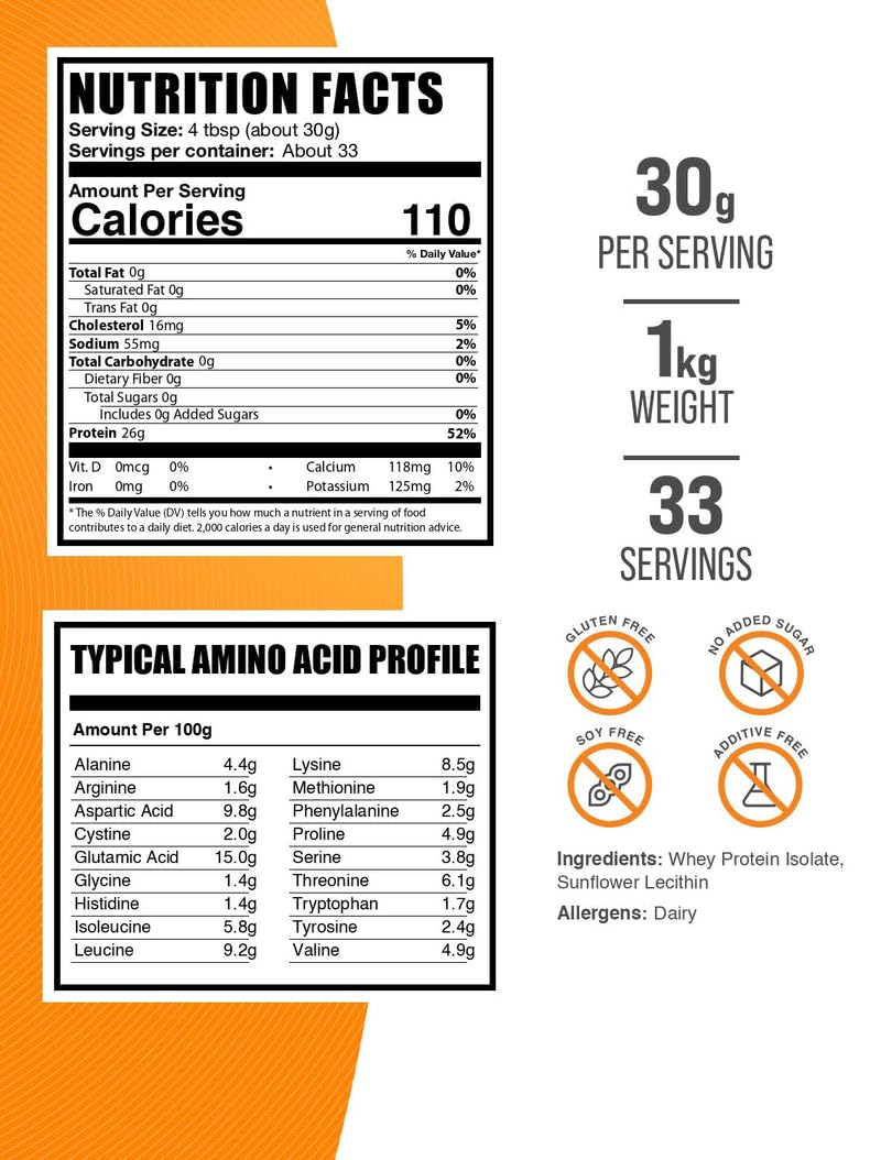BulkSupplements.com Whey Protein Isolate Powder - Unflavored Whey Protein Powder, Nutritional Supplement - Gluten Free, 30g per Serving, 1kg (2.2 lbs) (Pack of 1)