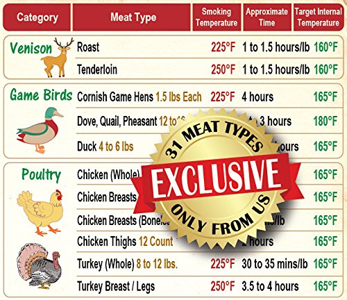 Intel Kitchen Set: Cool Meat Temperature Guide + Must-Have Meat Smoking Time & Temperature Guide of 31 Meat Types Big Fonts Magnets 8"x11" Smoker Accessories