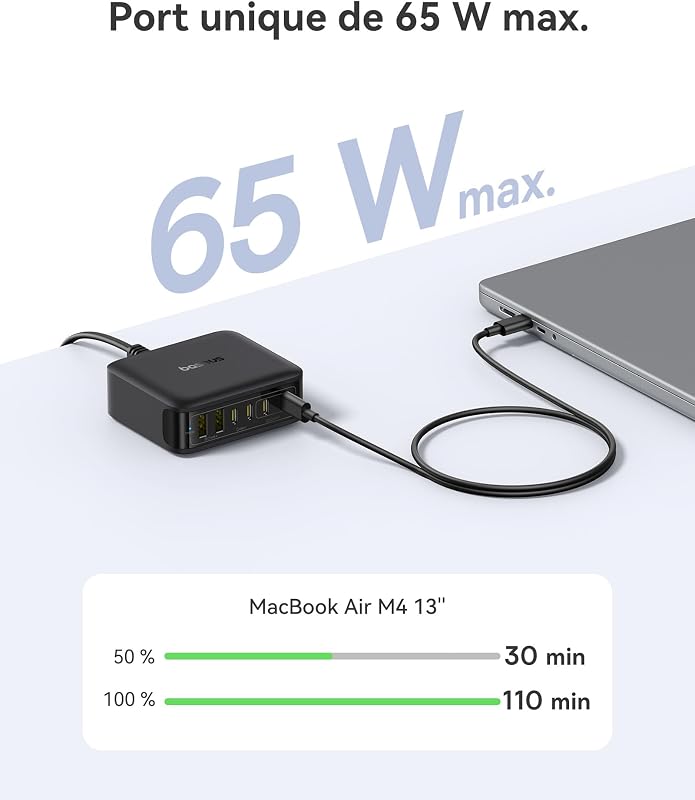 Chargeur USB C 120W, Station de Charge 6-Port, Chargeur Rapide pour iPhone 16/16 Plus / 16 Pro / 16 Pro Max/séries 15/14/ 13, MacBook Air, Pixel, Galaxy, iPad, et Autres