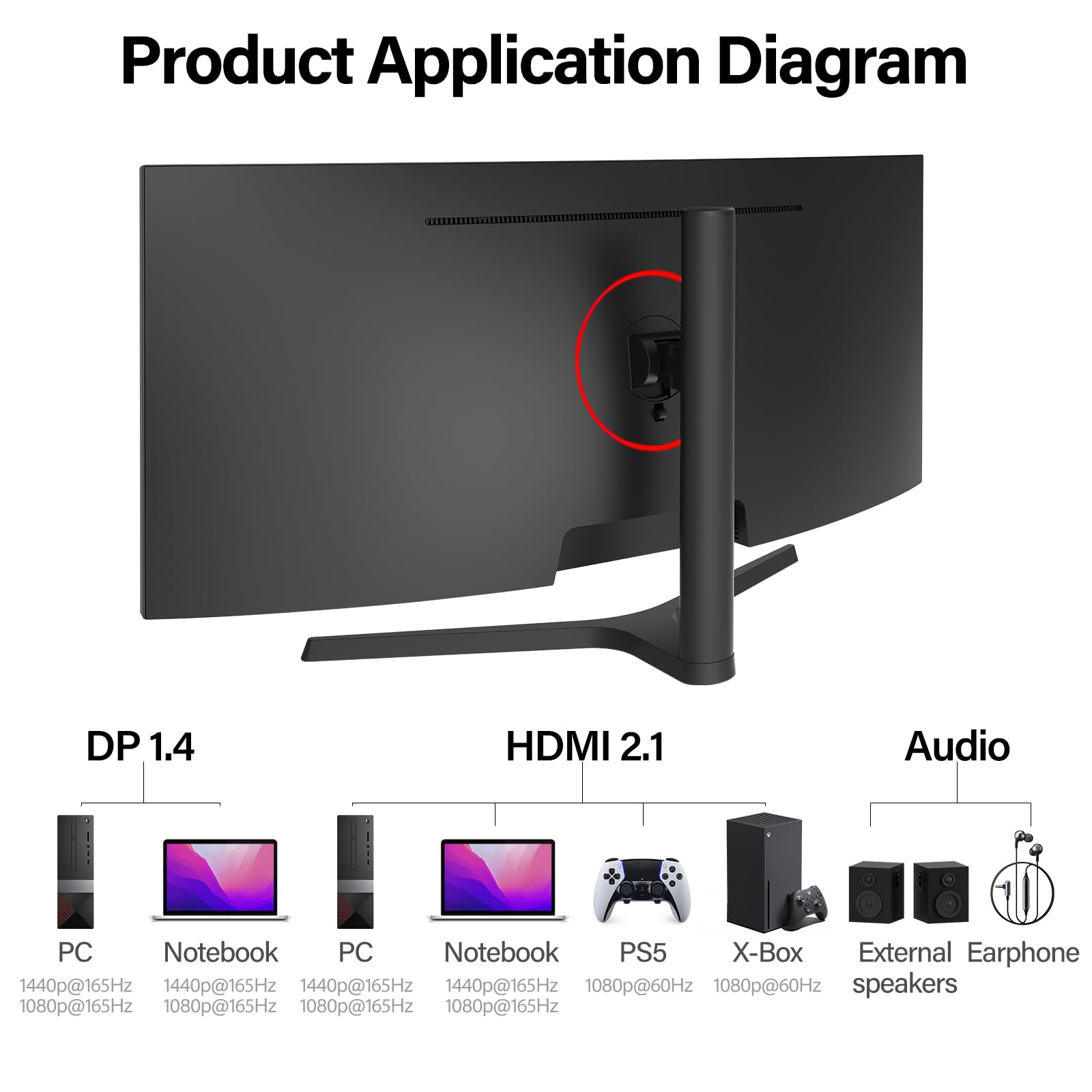 Gawfolk 34 Inch Ultrawide Curved Gaming Monitor, 1500R PC Screen 165hz UWQHD 3440x1440, Curved Computer Screen with FreeSync,Multi-Directional Adjustable Base