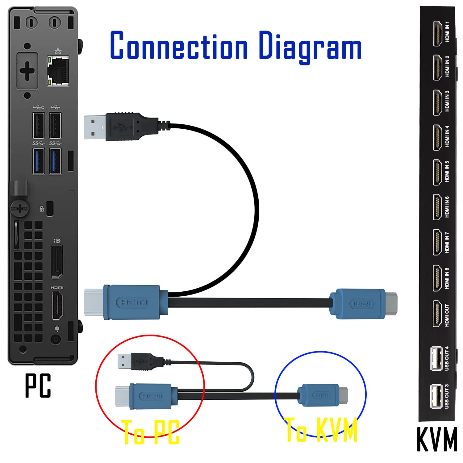 KVM Switch HDMI 8 Port - HDMI Switch with Remote- USB Switch Selector for 8 Computers Share Keyboard Mouse Printer,Flash Drive,HD Monitor, Support 4K@60Hz, 8 KVM Cables 1 Remote Included