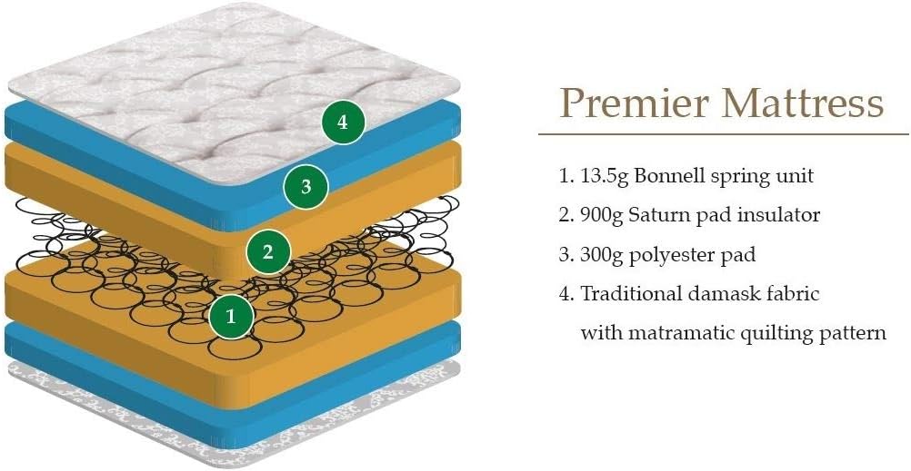 Julian Bowen Premier Mattress - White Mattresses, Beige, Single (90 x 190 cm) - Image 3