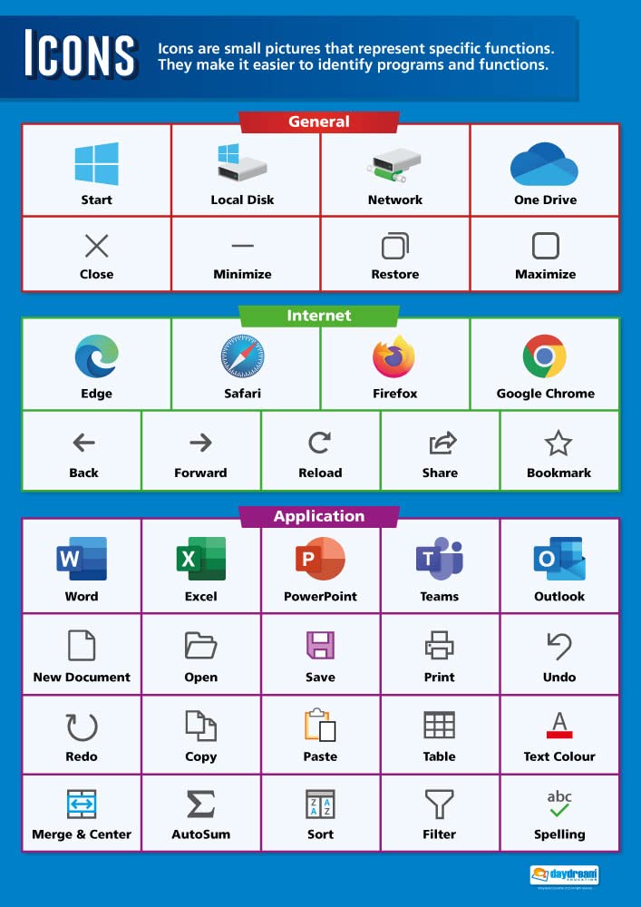 Daydream Education Icons | ICT Posters | Laminated Gloss Paper measuring 850mm x 594mm (A1) | Computing Charts for the Classroom | Education Charts