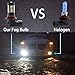 Botepon H10 9145 9140 LED Bulb for Fog Light or DRL, 2000Lumens Extremely Bright 3030 16-SMD Led Bulb 12V 24V (Pack of 2)