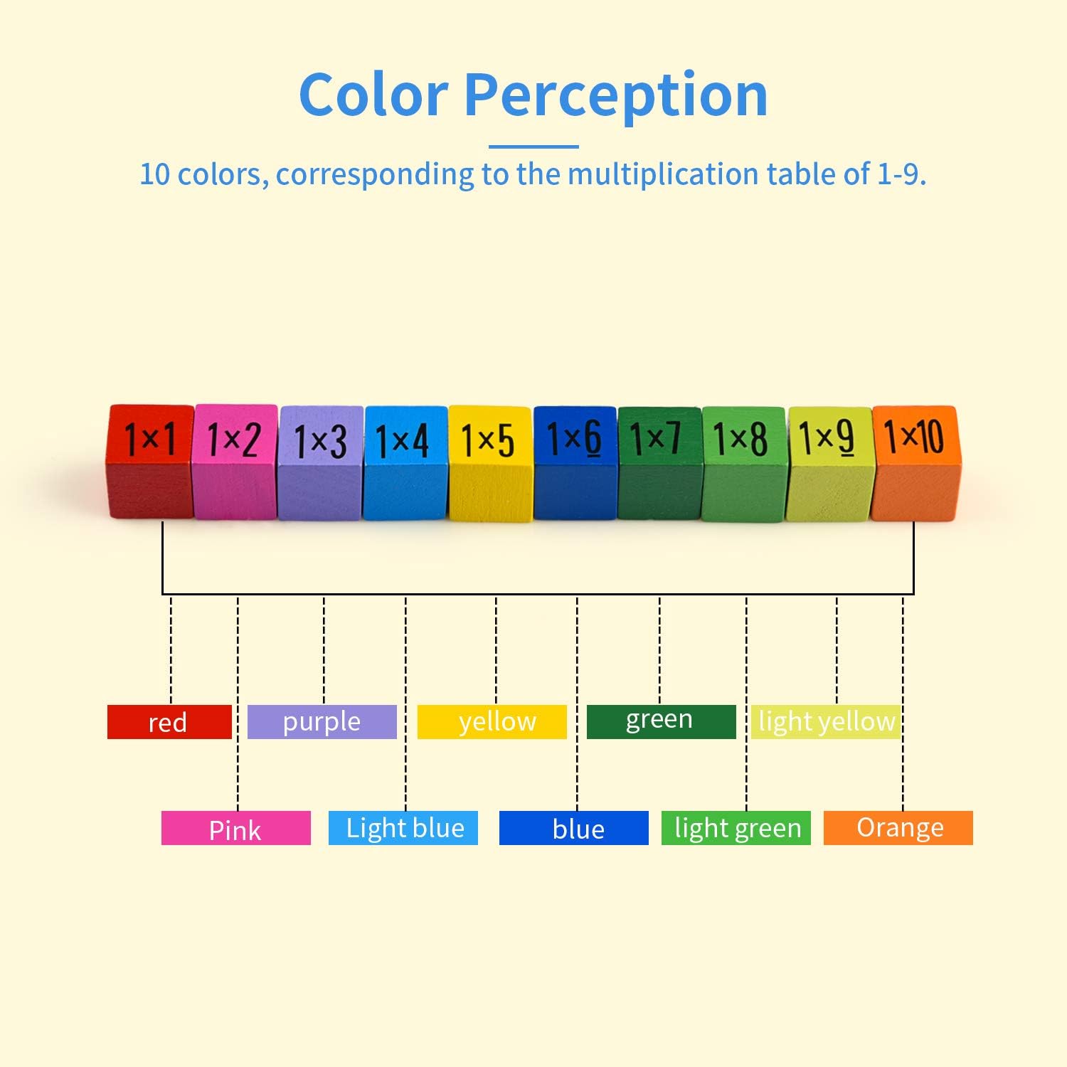 colmanda Wooden Counting Board, 10 x 10 Montessori Math Tray Counting ...