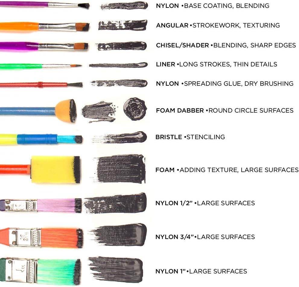Horizon Group USA Paint Brushes -35 All Purpose Paint Brushes Value Pack – Includes 8 Different Types of Brushes, Great with Watercolors, Acrylic & Washable Paints. Multicolored: Toys & Games