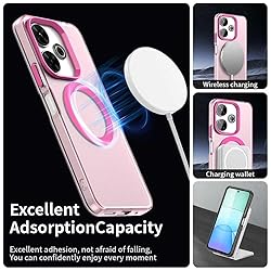 Pzwoxukhov Compatible with Xiaomi Poco M6 4G Case