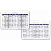 Weight Conversion Chart Adult Range Horizontal Badge ID Card Pocket Reference Guide