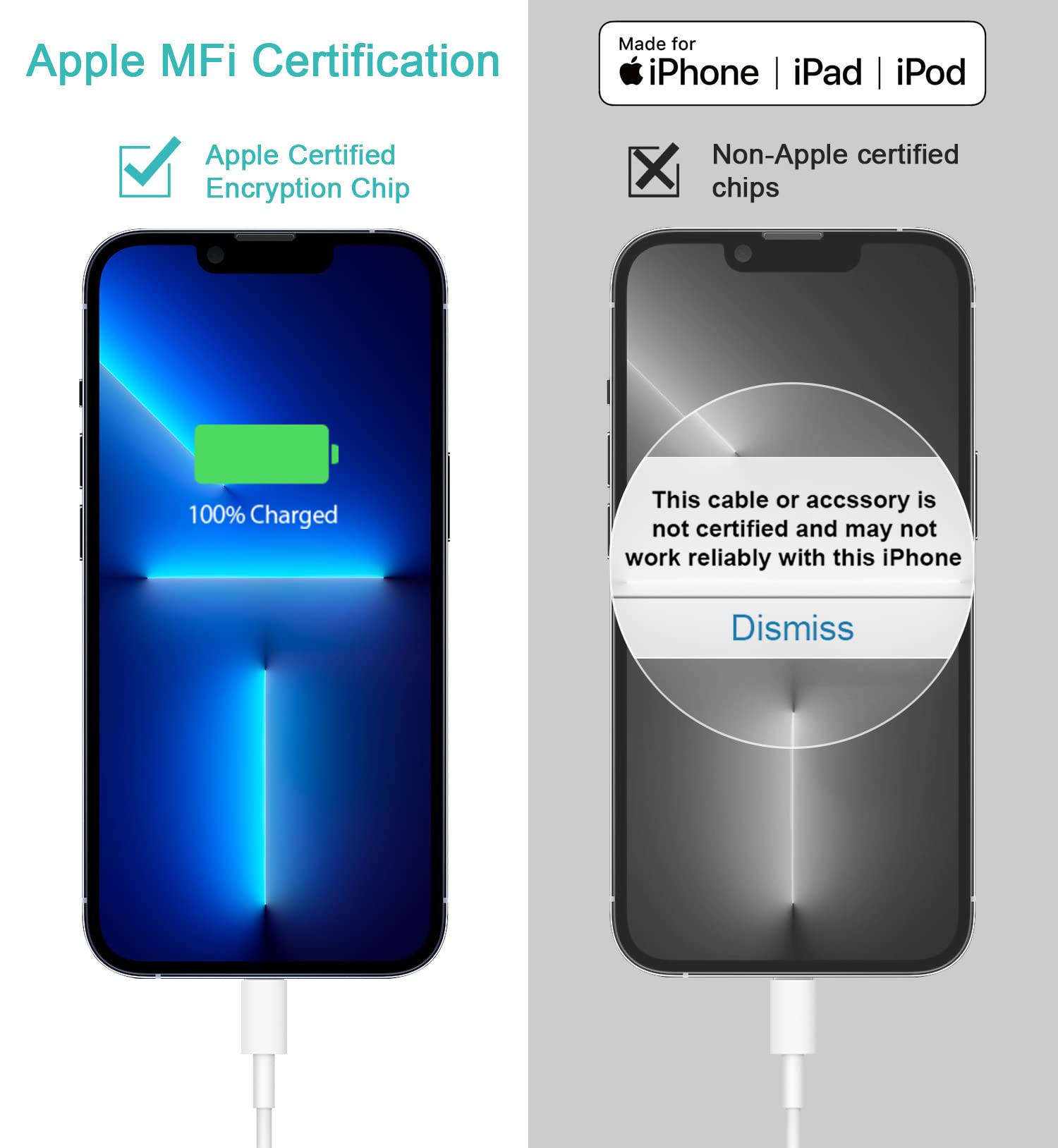 iPhone Charger Fast Charging USB C Charger Block Type C Chargers Cord Fast Charger Block C Chargers for iPhone 14/14Pro Max/13/13Pro/12 Pro/iPad