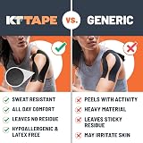 KT Tape Original Pre-cut 20 Strips Cotton Blue - Kinesiology Tape view 3