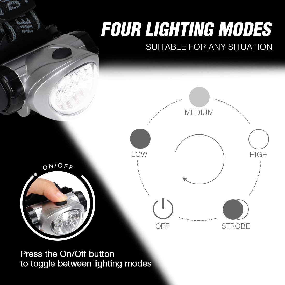 EverBrite 2-Pack Headlamp Flashlight for Running, Camping, Reading, Fishing, Hunting, Walking, Jogging Head Light Durable, Lightweight Batteries Included - - 