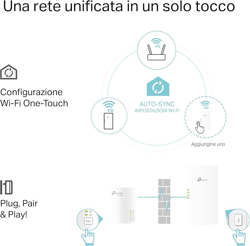 TL-WPA7817 KIT Powerline, AV1000Mbps e AX1500Mbps su WiFi 6 Dual Band, Senza Presa, Homeplug AV2, Plug & Play, Porta Gigabit Ethernet, Auto-Sync, EasyMesh, Compatibile con tutti i Router