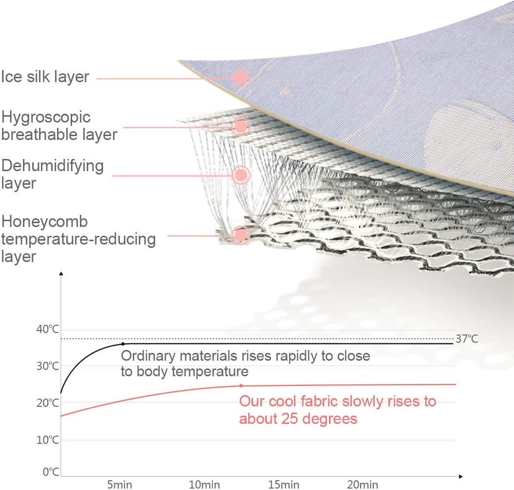 Knowmather Infant Summer Sleeping Mat, 3D Moss Fabric, 6-Sided Hollow Solid Structure Ice Silk Mattress, Breathable, Dry and Washable. Especially for Infant Bed, Baby Lounger, Baby Stroller, etc.: Home & Kitchen