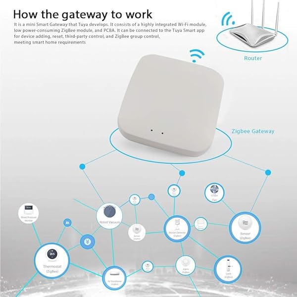 Facibom ZigBee Smart Gateway Hub Smart Home Security System Bridge para TuyaSmart Life APP Control funciona con Alexa Home