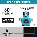 Mellif Cordless Transfer Pump for Makita 18V Battery Tool Only view 6