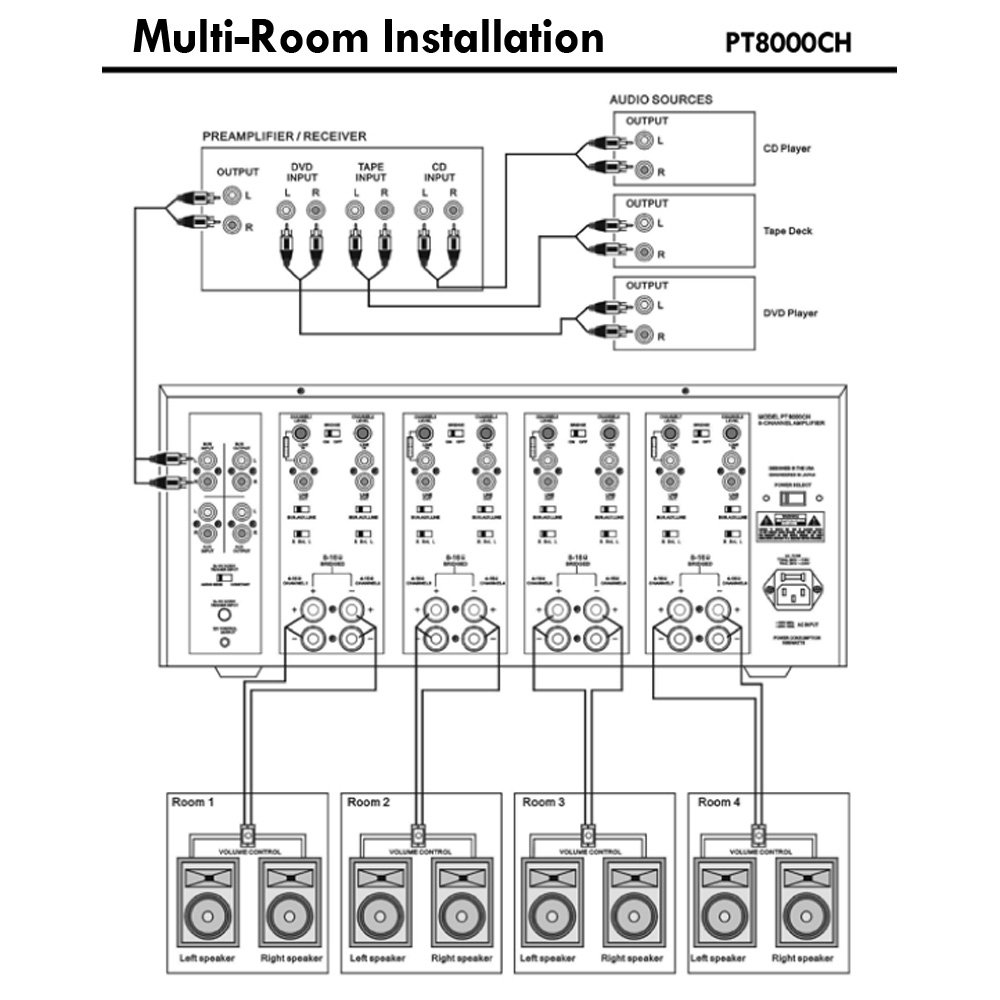 Televisions & Video PyleHome PT8000CH Rack Mount 8000W 8 Channel