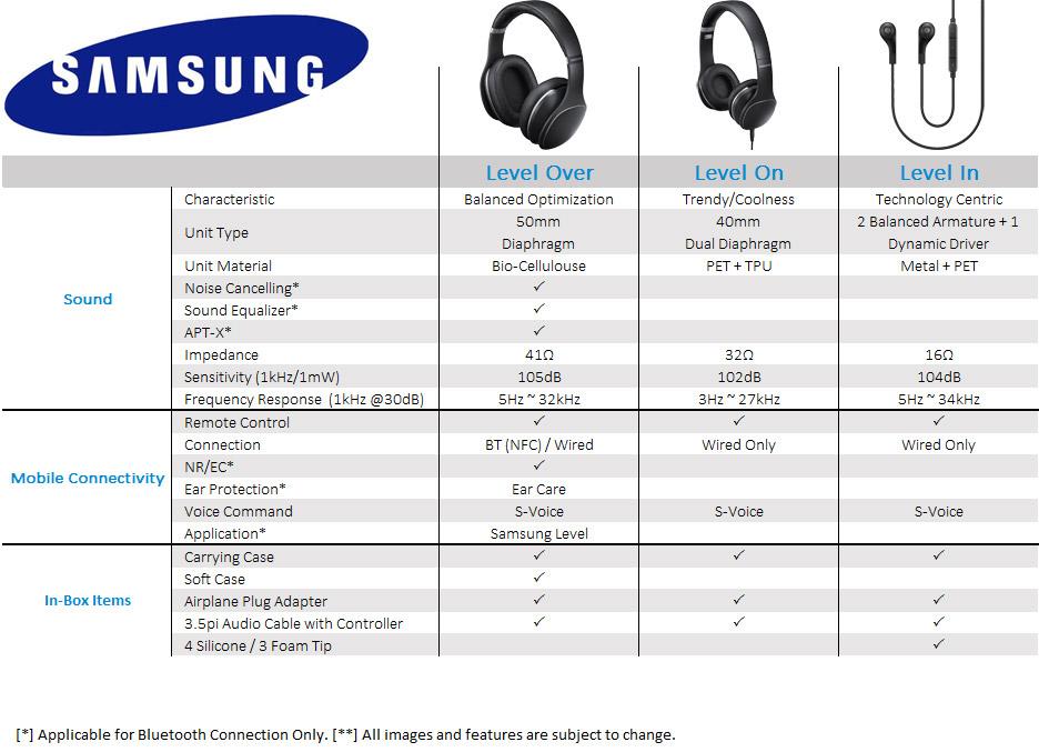 samsung level u price amazon