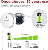 WISUALARM Smoke Alarm 10-Year Battery 2-Pack EN14604 Certified view 5