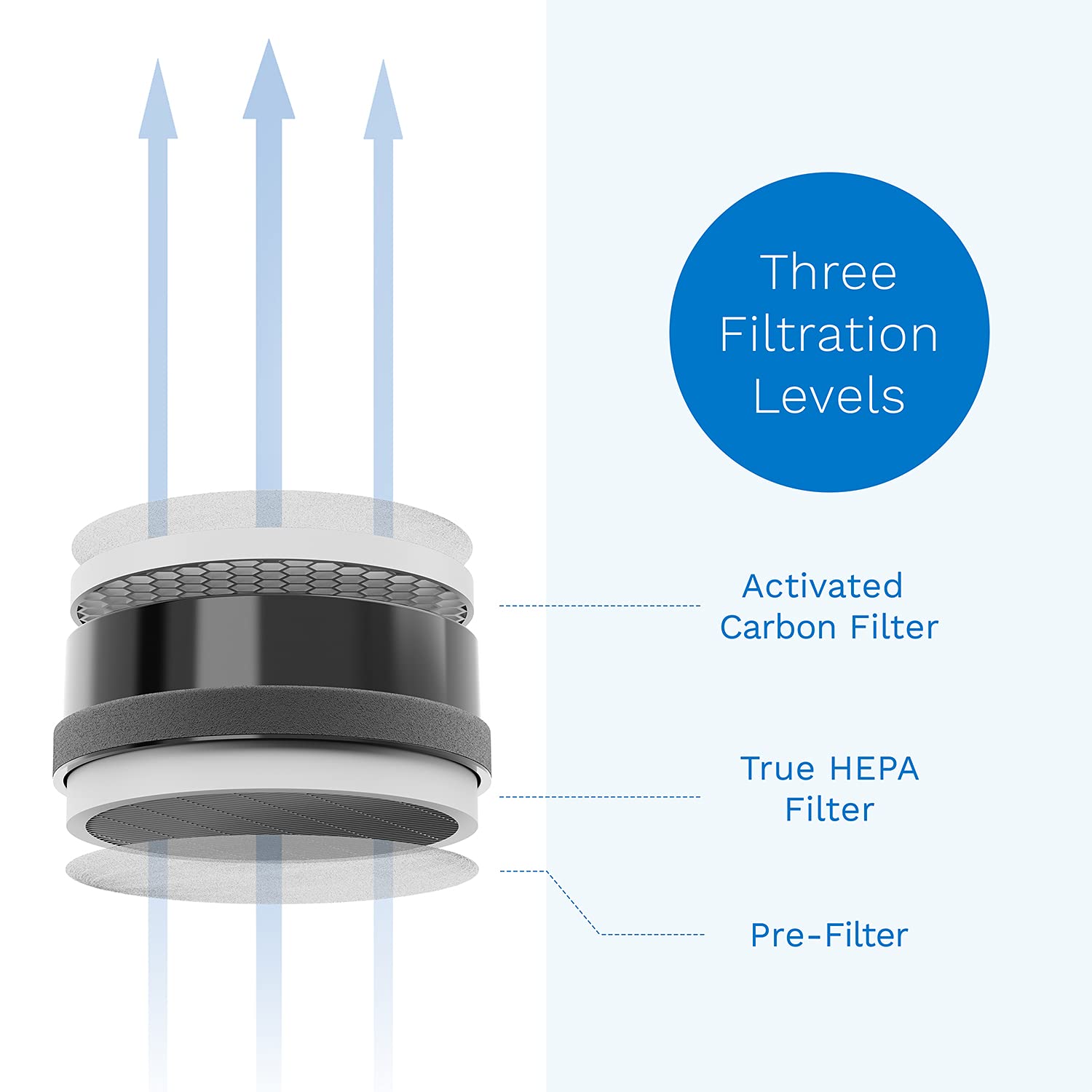hOmeLabs HEPA H13 空気清浄機 交換用フィルター 2個パック 家庭 寝室 オフィス用 - アレルギー/カビ/ほこり/ペットの煙消臭に