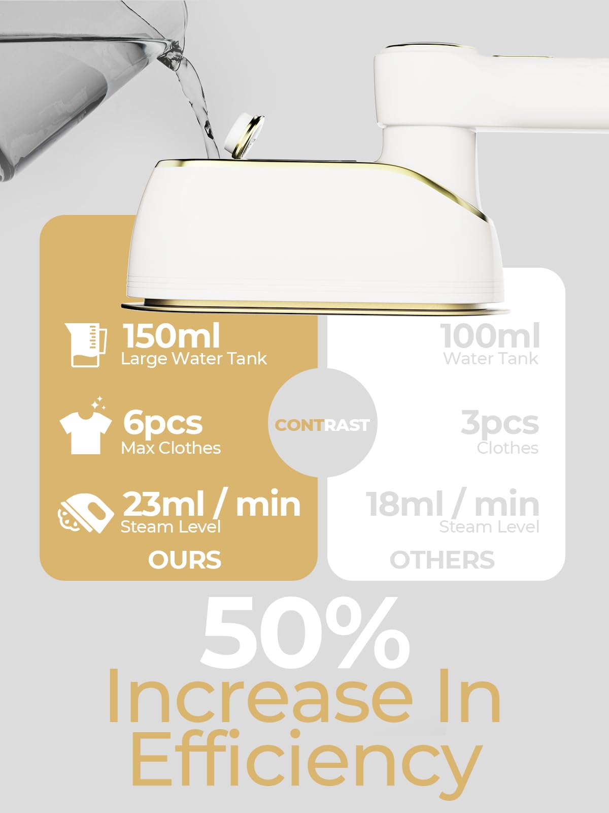 Portable Travel Steamer, 1200W Handheld Fabric Steamer for Clothes, 4 Modes with LCD Display, Powerful Wrinkle Remover for Home & Travel, 150ml Water Tank, 10S Fast Heat-Up, 180° Swivel Handle