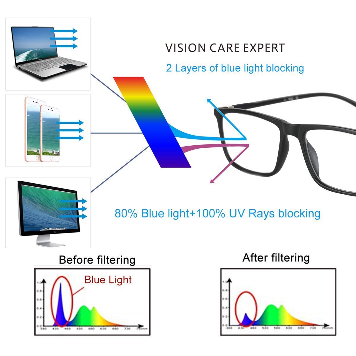 Optify Premium Blue Ray Cut Antiglare Power Reading Glasses For Men And Women