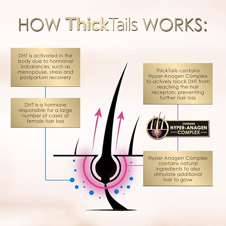 Thicktails Haarwachstums Shampoo Behandlung Fur Damen Effektiv Gegen Haarausfall Starkend Regenerierend Wachstumsfordernd Amazon De Beauty