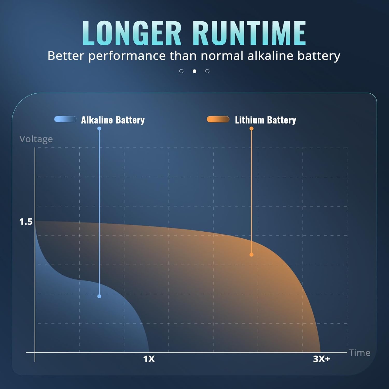 POWEROWL AA Batterie 8 Stück, AA Lithium Batterie 1,5 Volt Hochleistungsenergie (Nicht wiederaufladbare) 4