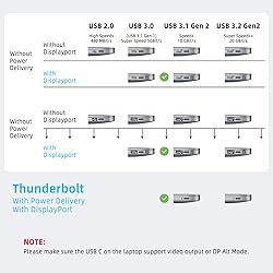 For Thunderbolt 4 Cable 40Gbps 2 in 1 USB C Cable