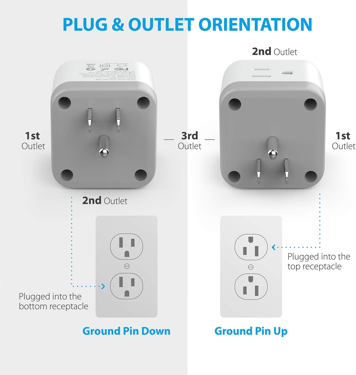 Multi Plug Outlet Extender Box, ETL Listed, TROND Electrical Outlet Expander Splitter with 2 USB Ports, Multiple Outlet Wall Plug 3 Prong Adapter, Power Strip Cube for Bathroom Kitchen Cruise: Electronics