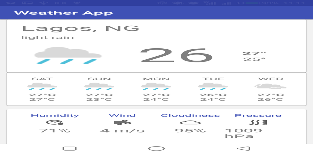 Weather Forecast - //medicalbooks.filipinodoctors.org