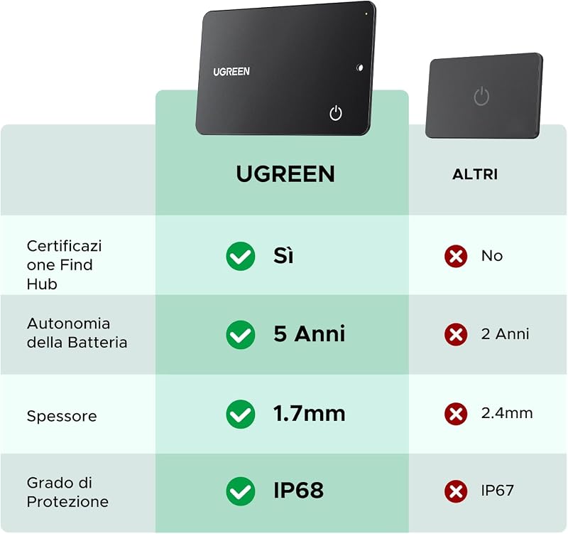FineTrack Slim G Smart Finder Solo Android 1.7mm