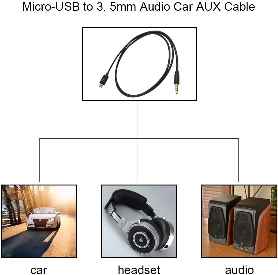 Duttek 3.5mm Audio Output Cable - Image 5