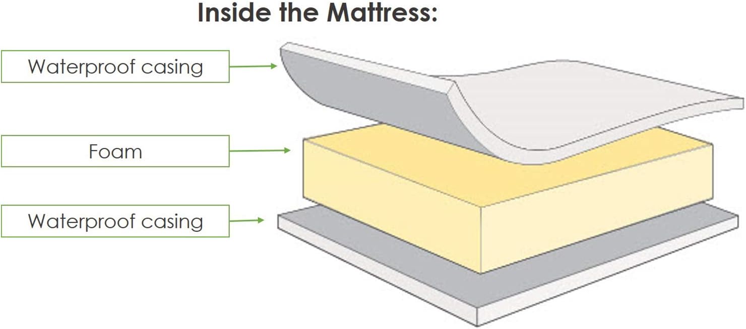 mother nurture cot bed mattress
