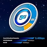 ZTE G5B AX3000 WiFi 6 5G Router with SIM Slot Unlocked UK Plug view 7