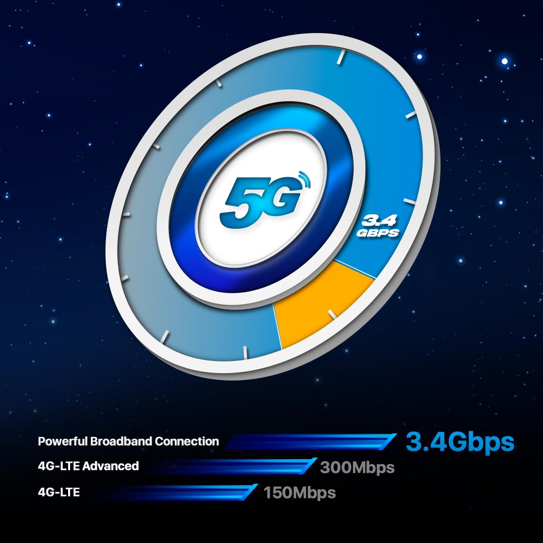 ZTE G5B AX3000 WiFi 6 5G Router with SIM Slot, Unlocked Whole Home Wireless Router, Premium Low-Power Design, Easy Setup & Management, Parental Controls, UK Plug & Warranty
