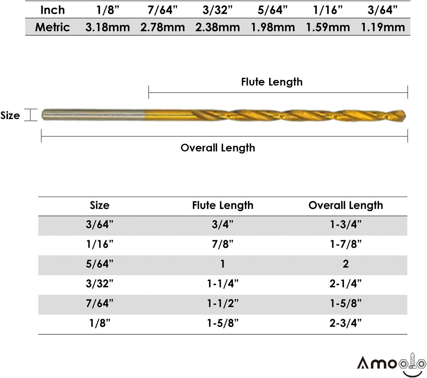 amoolo Titanium Drill Bit Set (60 pcs), Premium 4341 HSS Micro Drill Bits for Wood, Metal, Steel, Plastic, Aluminum Alloy, 3/64"-1/8" - - 