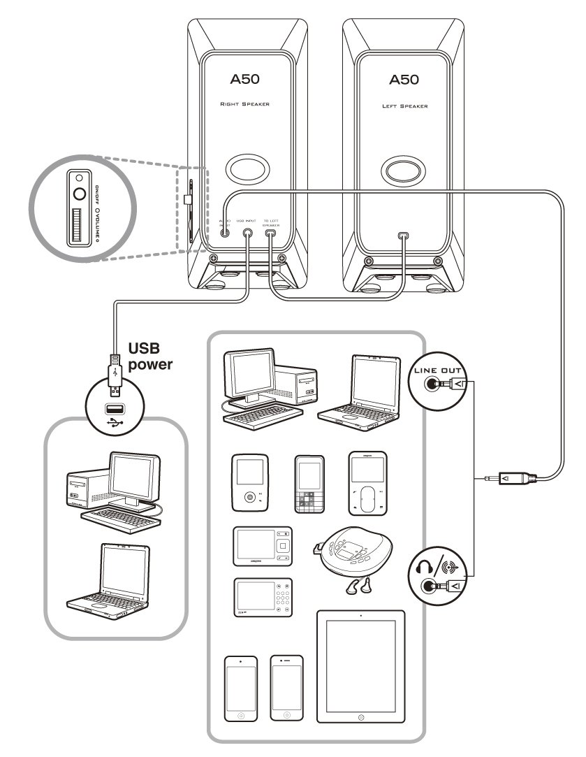 creative multimedia 2.0 speaker sbs a50
