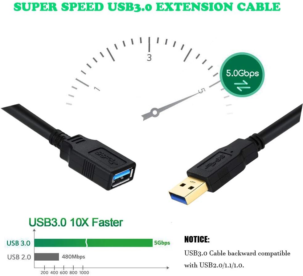 USB 3.0 Extension Cable 15FT，USB 3.0 High Speed Extender Cord Type A Male to A Female Extension Cable for USB Flash Drive, Mouse,Xbox,Keyboard, Card Reader,Playstation Printer etc(15feet): Industrial & Scientific
