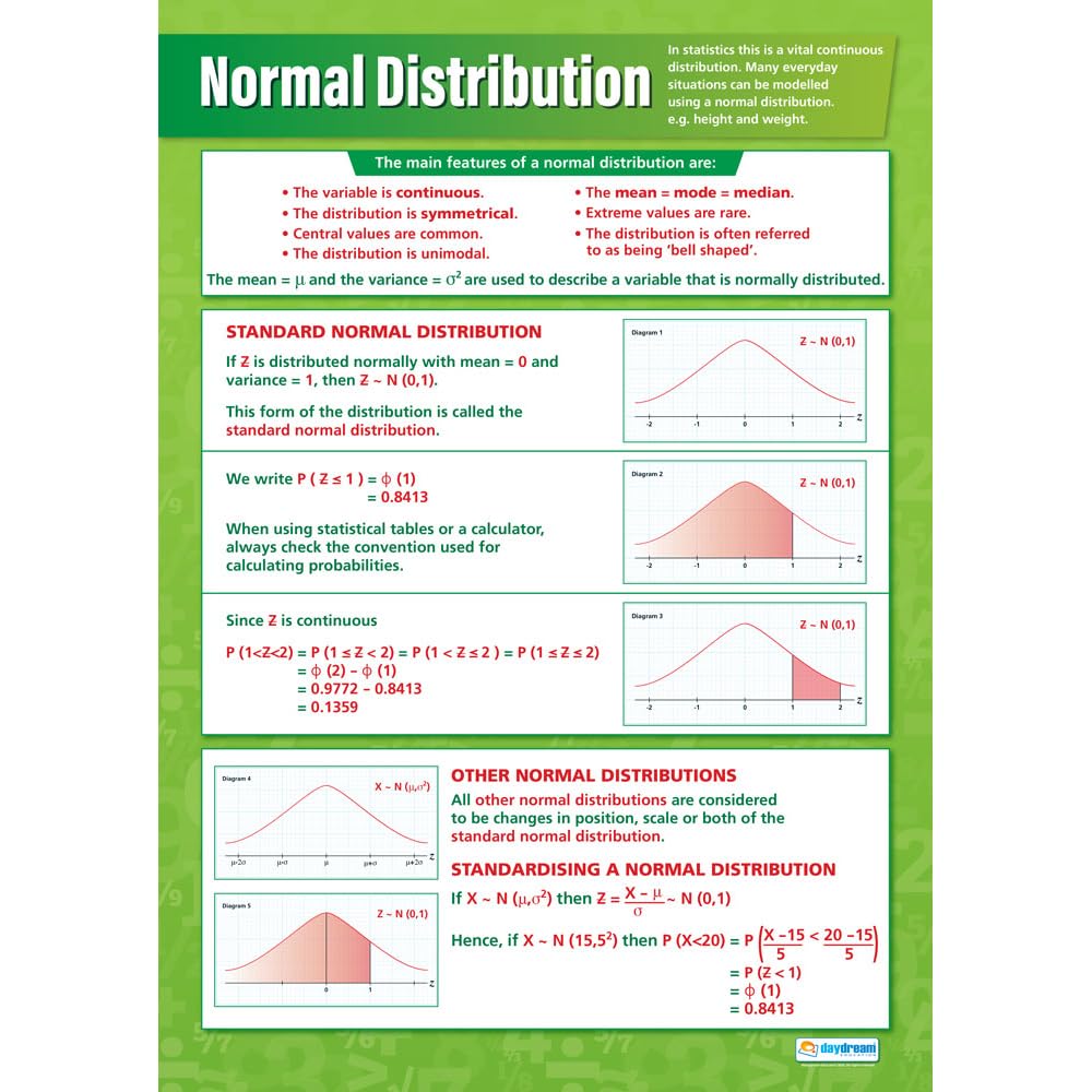 Daydream Education Normal Distribution | Maths Charts | Laminated Gloss Paper measuring 594 mm x 850 mm (A1) | Math Charts for the Classroom | Education Posters