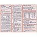 Children's Motrin Oral Suspension Medicine for Kids, 100 mg Ibuprofen, Bubblegum Flavor, 4 fl. oz
