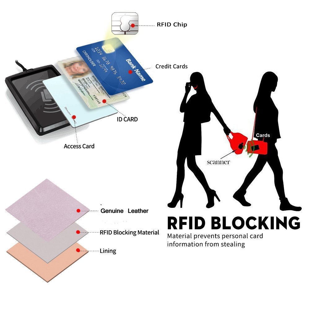 Portemonnaie-Leder-Damen-RFID Schutz-mit-Münzfach-Mini Geldbörse-Portmonee-Brieftasche (Rosa Weiss)